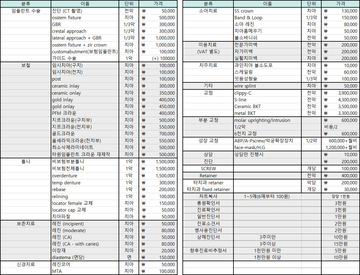 비보험수가안내